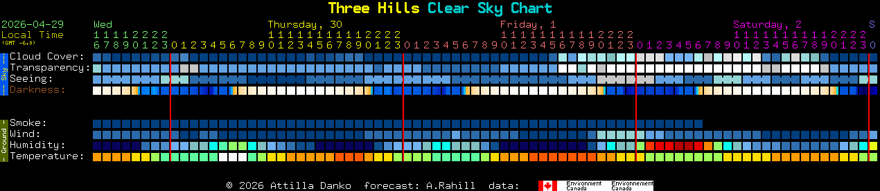 Current forecast for Three Hills Clear Sky Chart