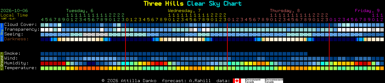 Current forecast for Three Hills Clear Sky Chart