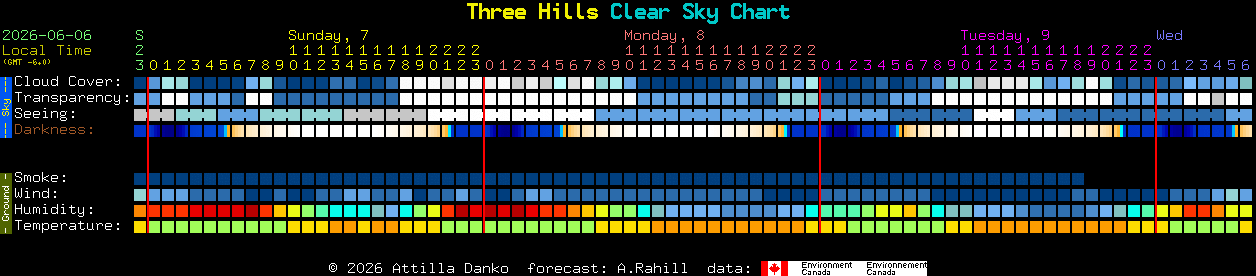 Current forecast for Three Hills Clear Sky Chart