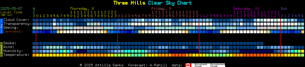 Current forecast for Three Hills Clear Sky Chart