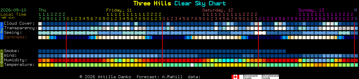 Current forecast for Three Hills Clear Sky Chart
