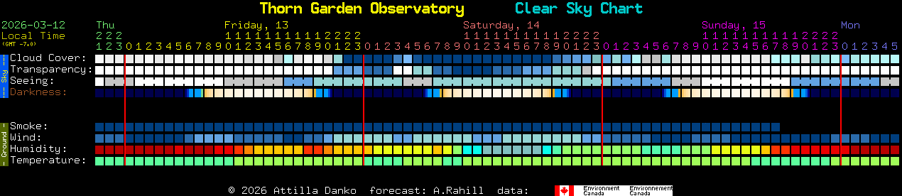 Current forecast for Thorn Garden Observatory Clear Sky Chart