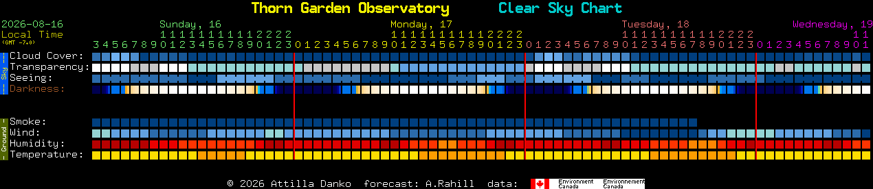 Current forecast for Thorn Garden Observatory Clear Sky Chart