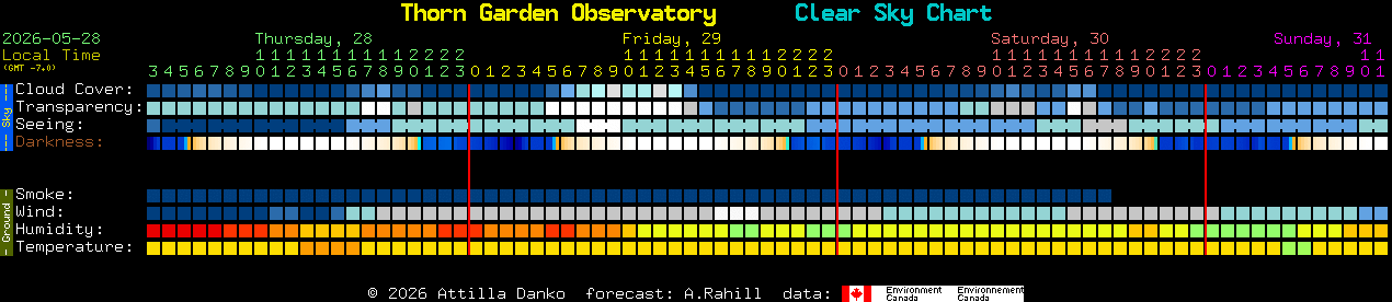 Current forecast for Thorn Garden Observatory Clear Sky Chart