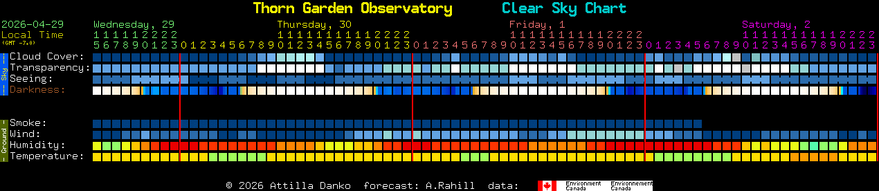 Current forecast for Thorn Garden Observatory Clear Sky Chart