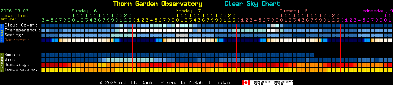 Current forecast for Thorn Garden Observatory Clear Sky Chart