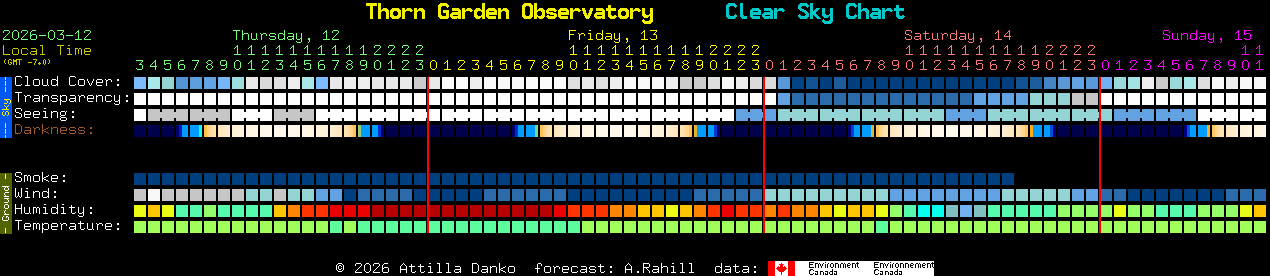 Current forecast for Thorn Garden Observatory Clear Sky Chart