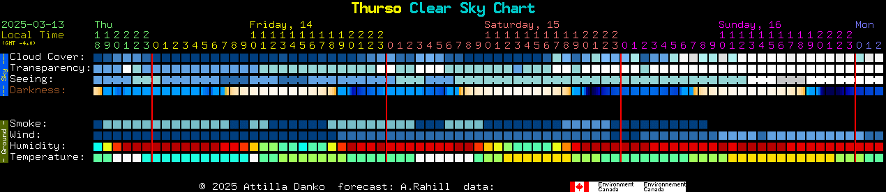 Current forecast for Thurso Clear Sky Chart