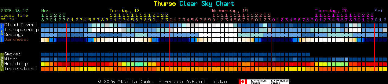 Current forecast for Thurso Clear Sky Chart