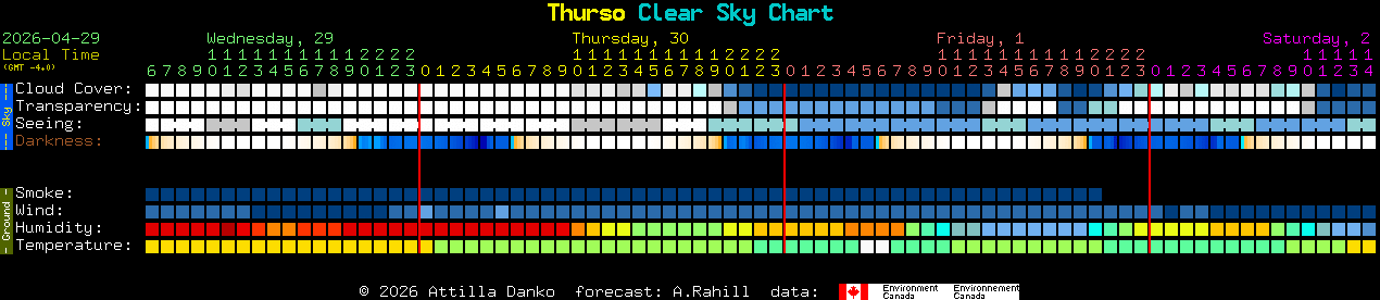 Current forecast for Thurso Clear Sky Chart