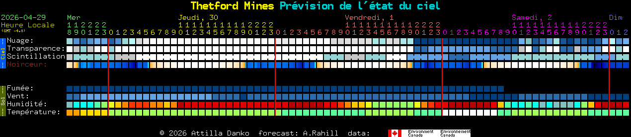 Current forecast for Thetford Mines Clear Sky Chart
