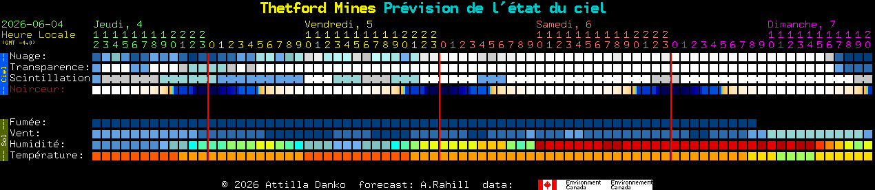 Current forecast for Thetford Mines Clear Sky Chart