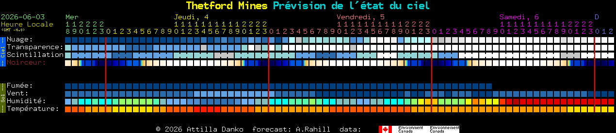 Current forecast for Thetford Mines Clear Sky Chart