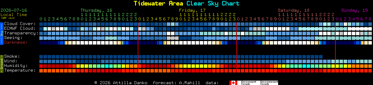 Current forecast for Tidewater Area Clear Sky Chart