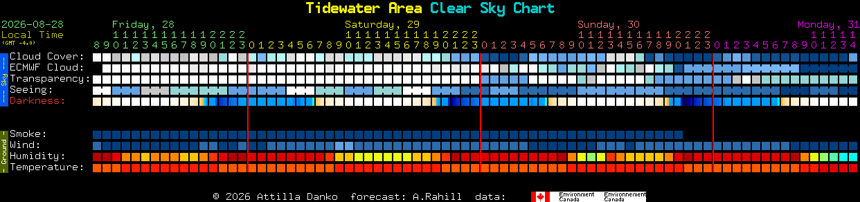 Current forecast for Tidewater Area Clear Sky Chart