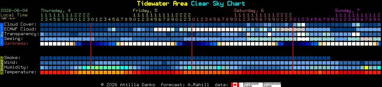 Current forecast for Tidewater Area Clear Sky Chart