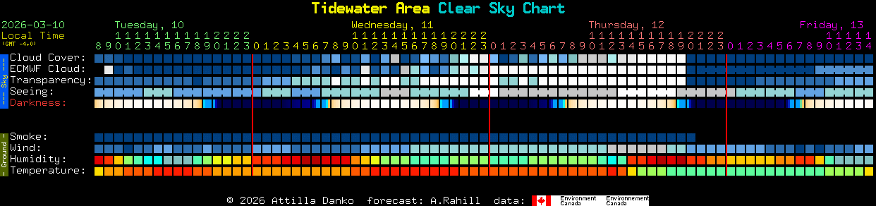 Current forecast for Tidewater Area Clear Sky Chart
