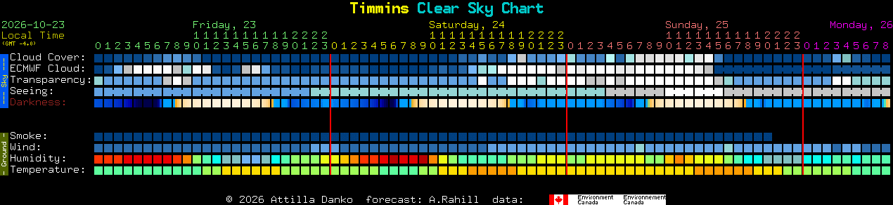 Current forecast for Timmins Clear Sky Chart