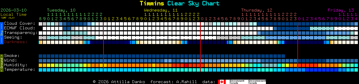 Current forecast for Timmins Clear Sky Chart