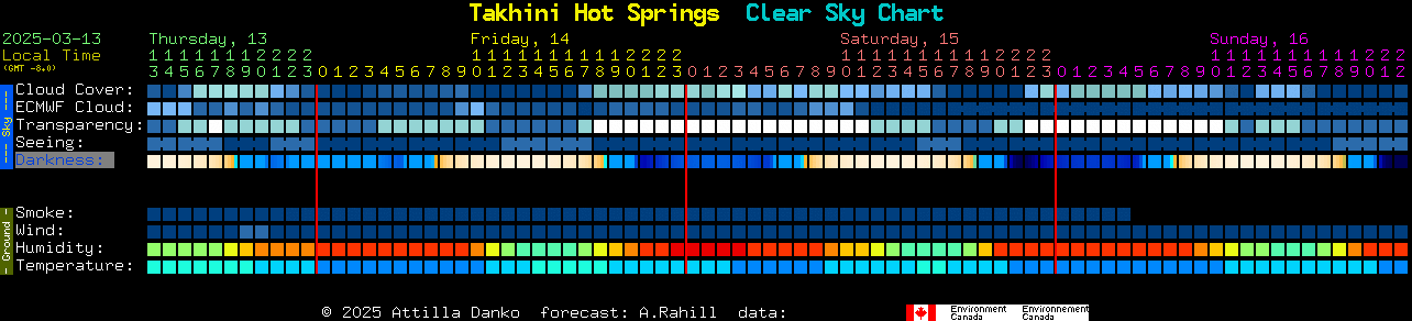 Current forecast for Takhini Hot Springs Clear Sky Chart