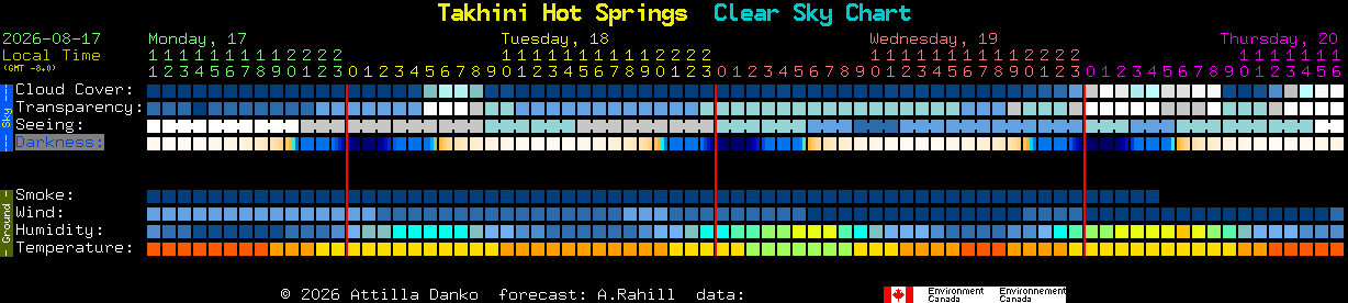 Current forecast for Takhini Hot Springs Clear Sky Chart