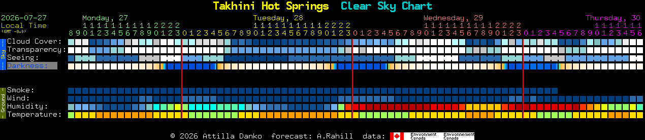 Current forecast for Takhini Hot Springs Clear Sky Chart