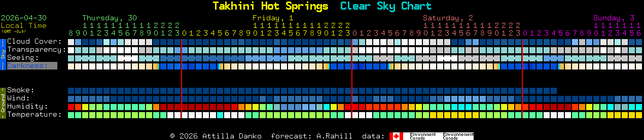 Current forecast for Takhini Hot Springs Clear Sky Chart