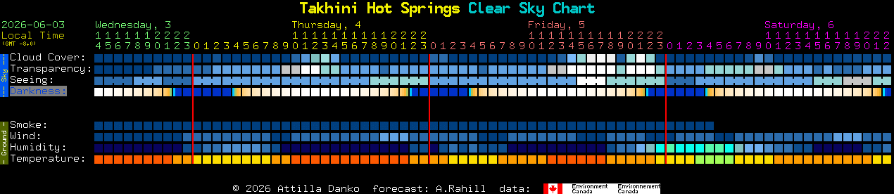 Current forecast for Takhini Hot Springs Clear Sky Chart