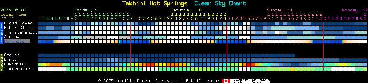 Current forecast for Takhini Hot Springs Clear Sky Chart