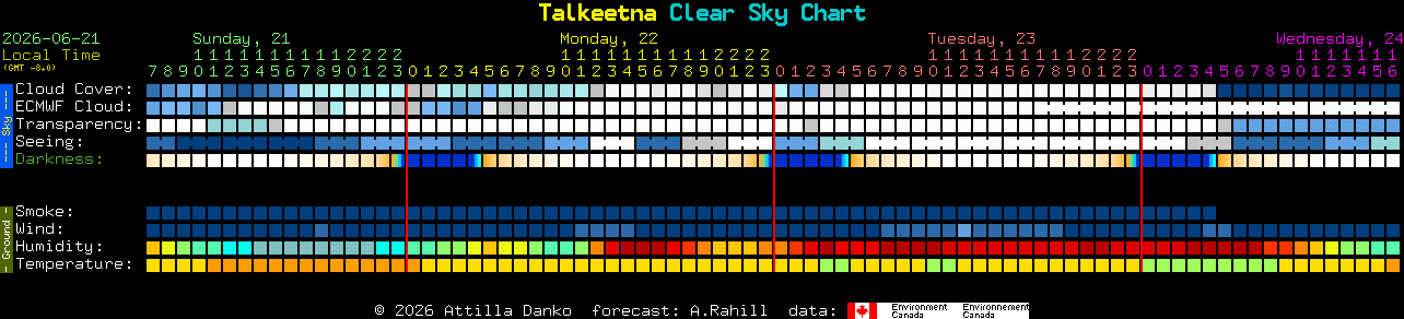 Current forecast for Talkeetna Clear Sky Chart