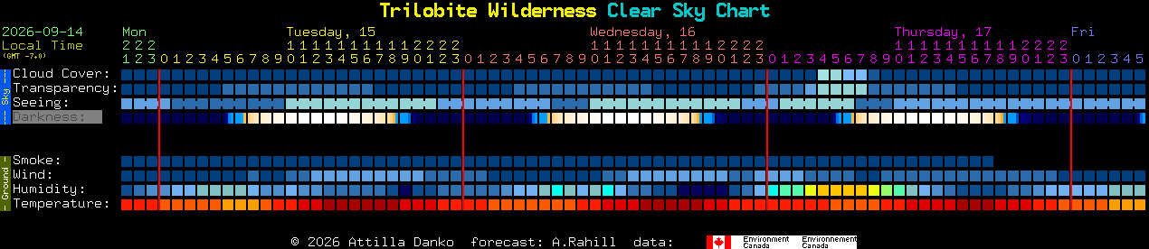 Current forecast for Trilobite Wilderness Clear Sky Chart