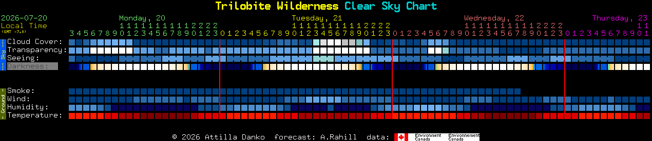 Current forecast for Trilobite Wilderness Clear Sky Chart