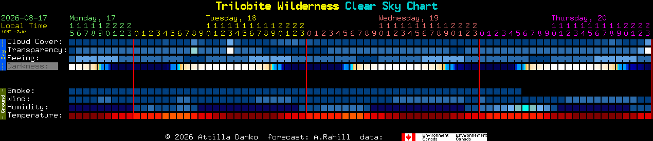 Current forecast for Trilobite Wilderness Clear Sky Chart