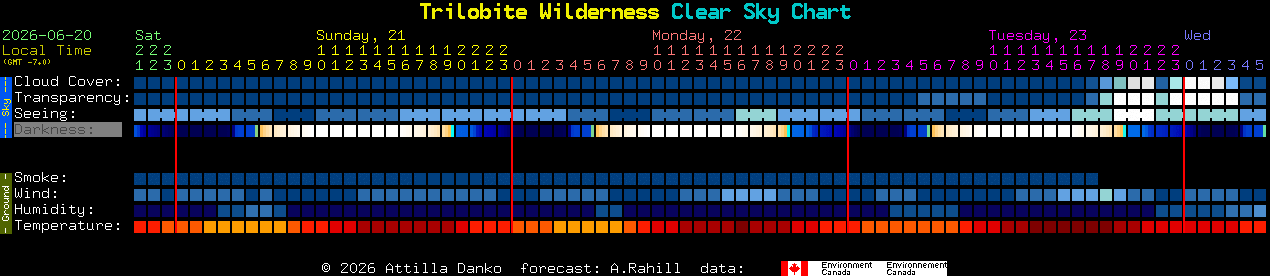 Current forecast for Trilobite Wilderness Clear Sky Chart
