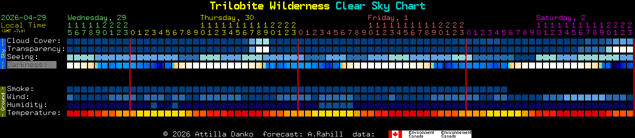 Current forecast for Trilobite Wilderness Clear Sky Chart