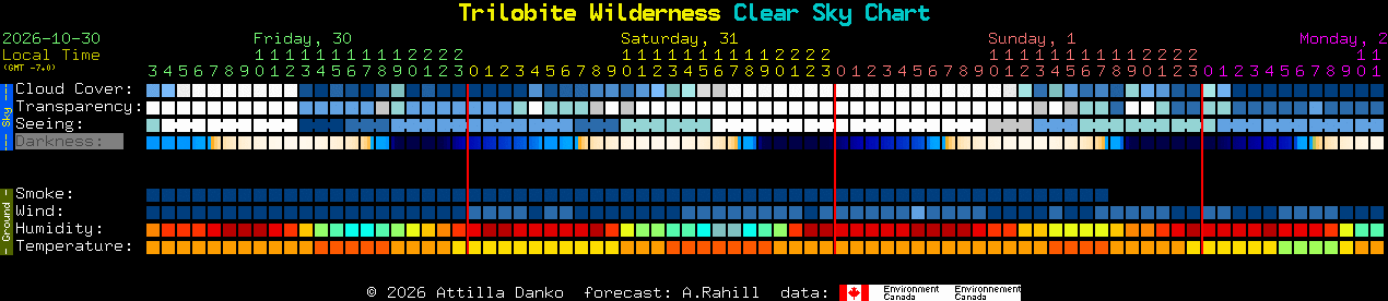 Current forecast for Trilobite Wilderness Clear Sky Chart