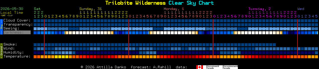 Current forecast for Trilobite Wilderness Clear Sky Chart