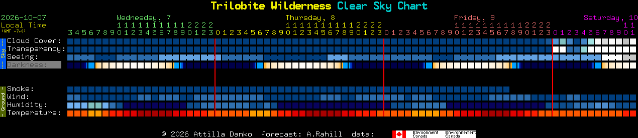 Current forecast for Trilobite Wilderness Clear Sky Chart