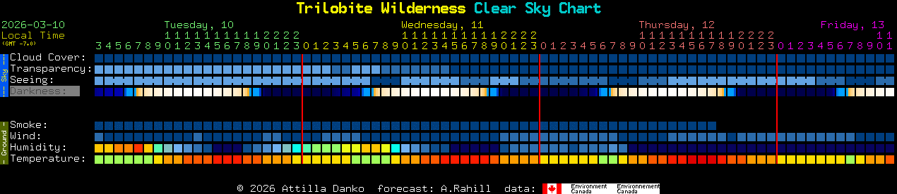 Current forecast for Trilobite Wilderness Clear Sky Chart