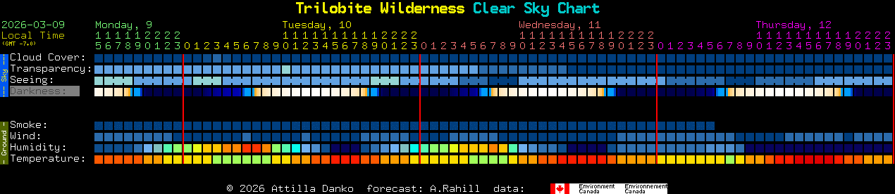 Current forecast for Trilobite Wilderness Clear Sky Chart