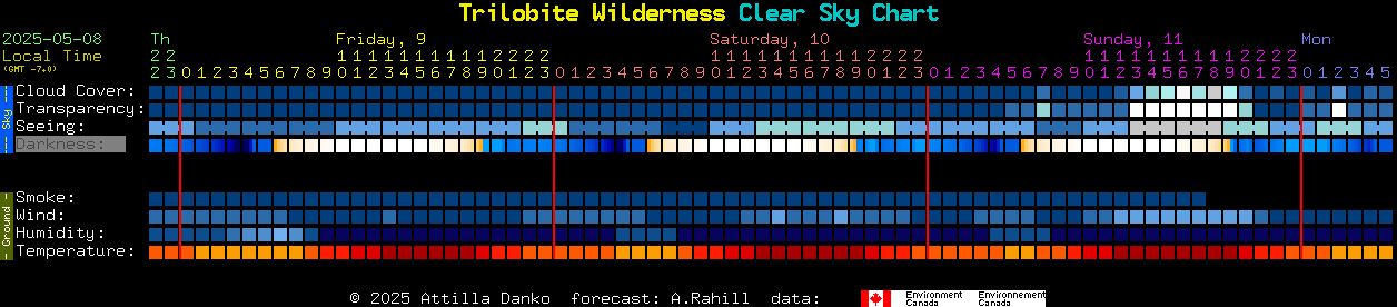 Current forecast for Trilobite Wilderness Clear Sky Chart