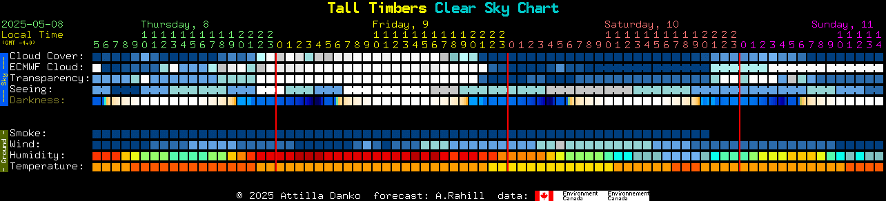 Current forecast for Tall Timbers Clear Sky Chart