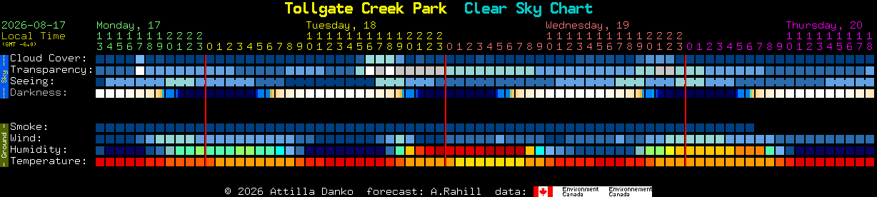 Current forecast for Tollgate Creek Park Clear Sky Chart