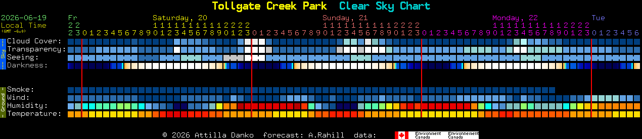Current forecast for Tollgate Creek Park Clear Sky Chart