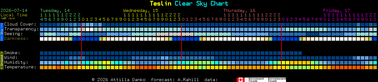 Current forecast for Teslin Clear Sky Chart