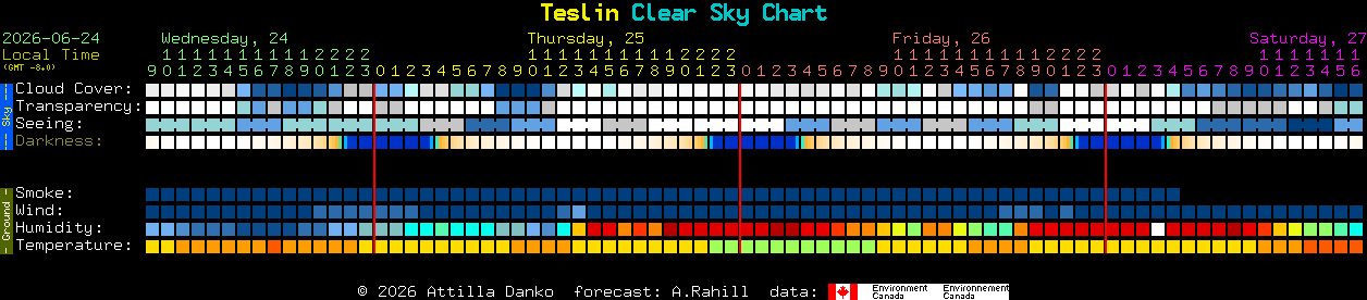 Current forecast for Teslin Clear Sky Chart