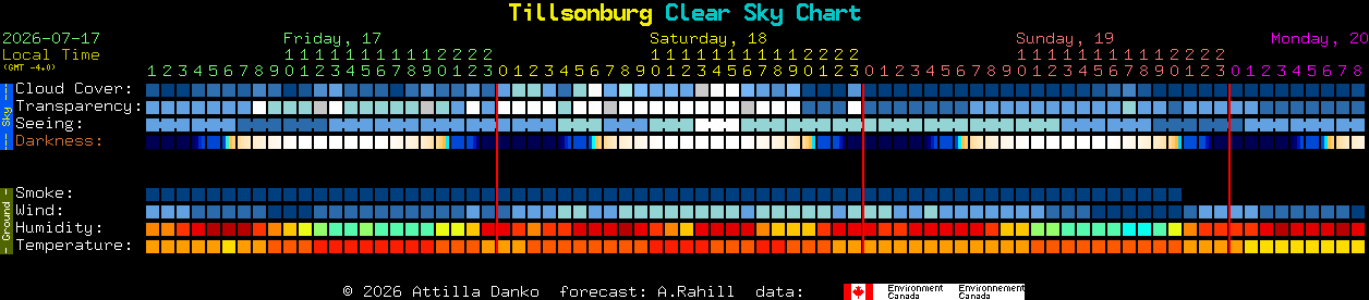 Current forecast for Tillsonburg Clear Sky Chart