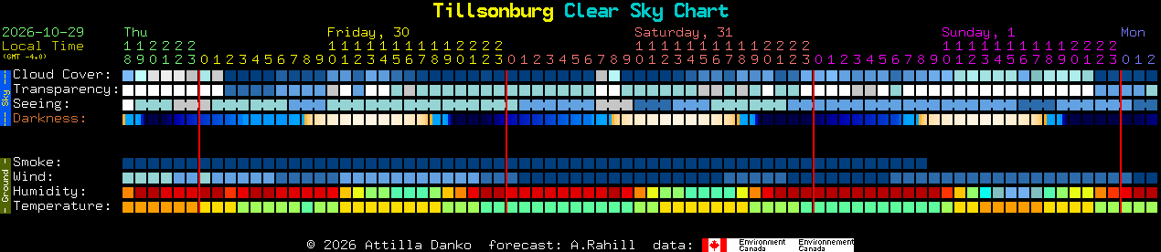 Current forecast for Tillsonburg Clear Sky Chart