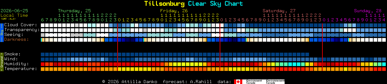 Current forecast for Tillsonburg Clear Sky Chart