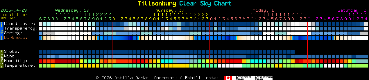 Current forecast for Tillsonburg Clear Sky Chart
